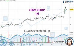CDW CORP. - 1H