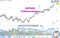 SAFRAN - Weekly