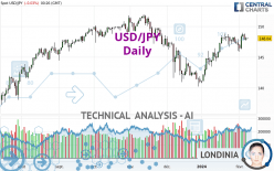 USD/JPY - Journalier