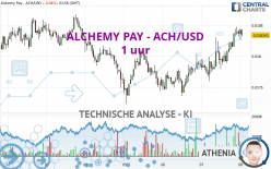 ALCHEMY PAY - ACH/USD - 1 uur