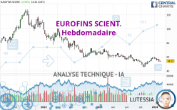 EUROFINS SCIENT. - Weekly