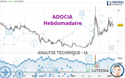 ADOCIA - Hebdomadaire