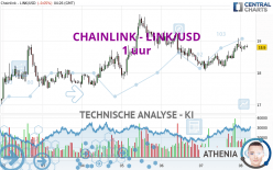 CHAINLINK - LINK/USD - 1H