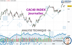 CAC40 INDEX - Journalier