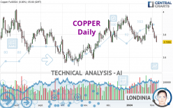 COPPER - Daily