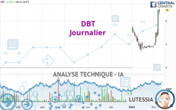 DBT - Diario