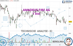 AMADEUS FIRE AG - 1 uur