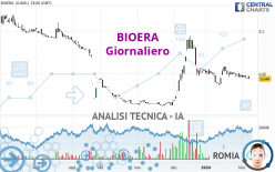 BIOERA - Giornaliero