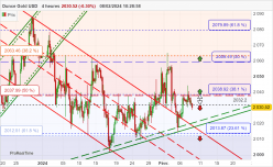 GOLD - USD - 4H