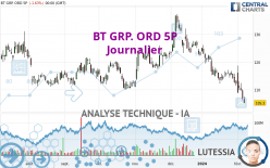 BT GRP. ORD 5P - Daily