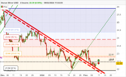 SILVER - USD - 4 uur