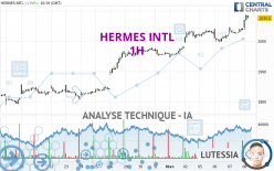 HERMES INTL - 1H