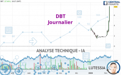 DBT - Diario