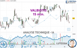 VALBIOTIS - 15 min.