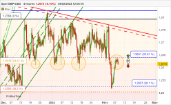 GBP/USD - 4H