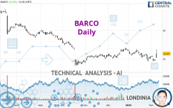 BARCO - Daily