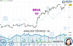 BBVA - 1H