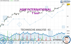 ASM INTERNATIONAL - 1H