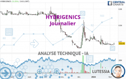 HYBRIGENICS - Dagelijks