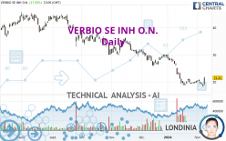 VERBIO SE INH O.N. - Daily