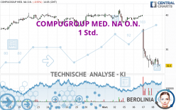 COMPUGROUP MED. NA O.N. - 1 Std.