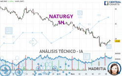 NATURGY - 1H