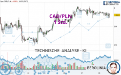 CAD/PLN - 1 Std.