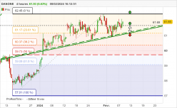 DANONE - 4H