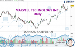 MARVELL TECHNOLOGY INC. - Daily