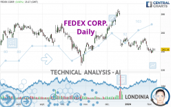 FEDEX CORP. - Daily