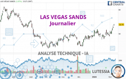 LAS VEGAS SANDS - Journalier