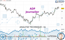 ADP - Daily