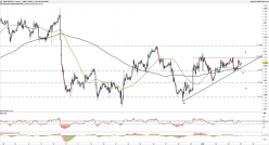 EUR/USD - 1H