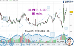 SILVER - USD - 15 min.