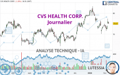 CVS HEALTH CORP. - Journalier