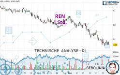 REN - 1 Std.