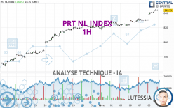 PRT NL INDEX - 1H