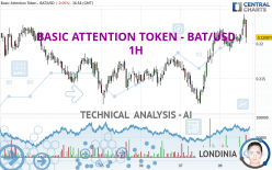 BASIC ATTENTION TOKEN - BAT/USD - 1 Std.