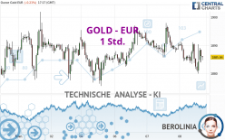 GOLD - EUR - 1H