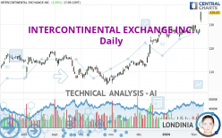 INTERCONTINENTAL EXCHANGE INC. - Daily
