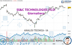 SS&C TECHNOLOGIES HLD. - Giornaliero