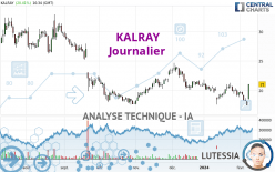 KALRAY - Daily