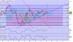 EUR/USD - 1H