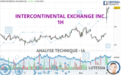 INTERCONTINENTAL EXCHANGE INC. - 1H