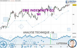 ERIE INDEMNITY CO. - 1H