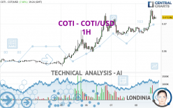 COTI - COTI/USD - 1H