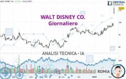 WALT DISNEY CO. - Giornaliero