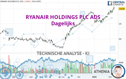 RYANAIR HOLDINGS PLC ADS - Dagelijks