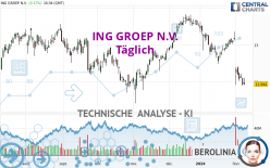 ING GROEP N.V. - Giornaliero