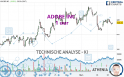 ADOBE INC. - 1 uur